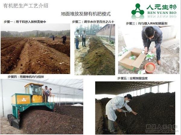 有機(jī)肥料生產(chǎn)工藝流程圖